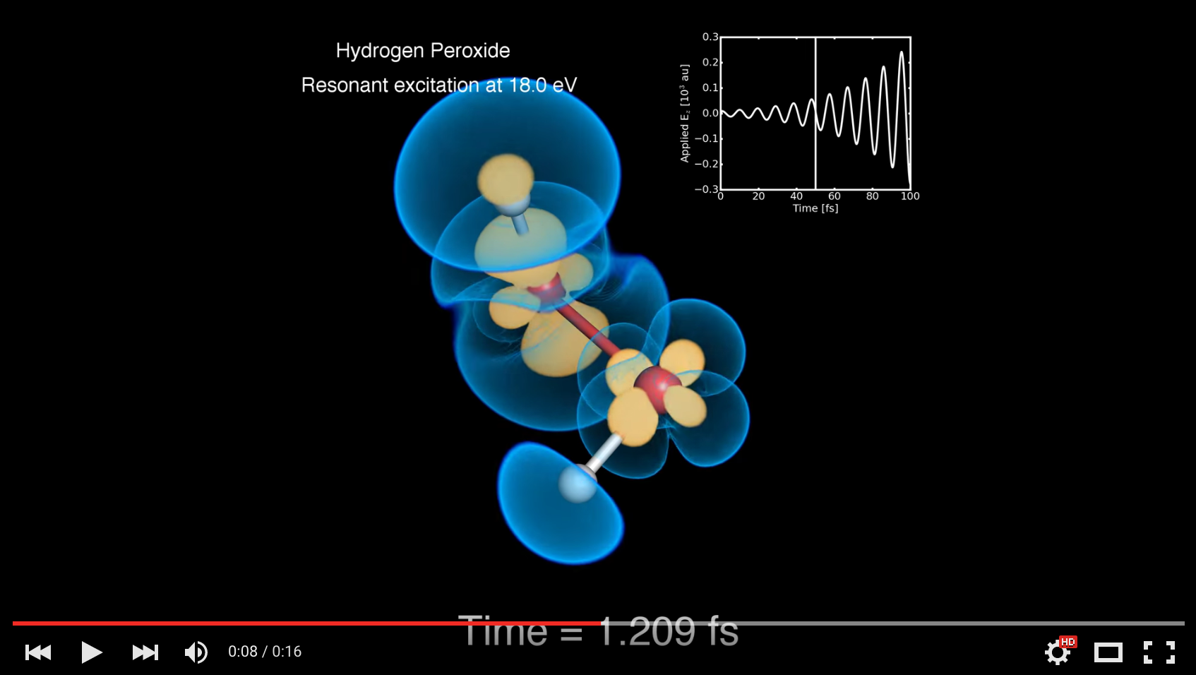 Quantum Dynamics