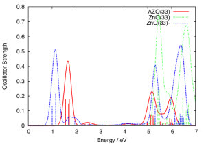 qd33spectra